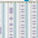 유진바이오 | 에임드바이오 매매 후기, 티엠씨 청약 결과, 아크릴 &amp; 메리츠1호스팩 1일차 결과 및 2일차 청약 예상