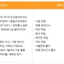 [야간]컴퓨터활용능력 2급 이미지