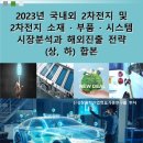 [보고서] "2023년 국내외 2차전지 및 2차전지 소재ㆍ부품ㆍ시스템 시장분석과 해외진출 전략(상, 하) 합본" 이미지