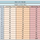 멍이 수라간 네이버블로그