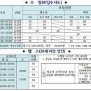평생학습관 수영장 이미지