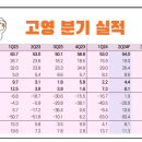 고영 이미지