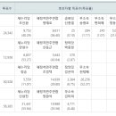 성남 새누리 신상진 당선 확정, 관악과 강화는 역전하기 힘든 상황으로 가는거 같네요 이미지