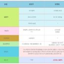 (주)디와이수산