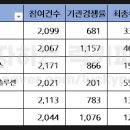 에이치디케이 이미지