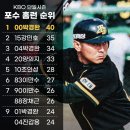 KBO 단일시즌 포수 홈런순위 이미지