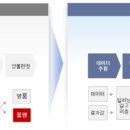 에프원 이미지