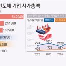 삼전슈퍼 네이버블로그