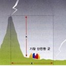 번개 PC 이미지