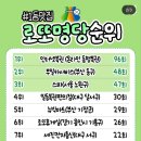 인생역전 네이버블로그