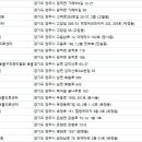 양주 온 동물병원 이미지