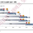 (주)뷰노 | 리브스메드 거침없는 성장세에 집중(한국투자)