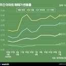 기흥휴게소 교통안내