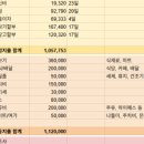 350020 | 2인 가족 생활비 신혼부부 가계부 5월 결산 (당근 중고 에어컨 구매 비용)