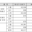 (주)와이솔 이미지