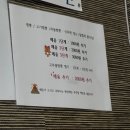 비룡 | 상주 함창 생생정보통 현지인 맛집 내돈내산 가성비 중식집 솔직후기 [중화요리비룡]