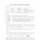 전기차 충전기 설치/운영 부속계약서(에버온) 이미지