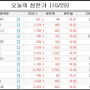 쎄니트 이미지