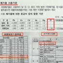 한국아파트 이미지