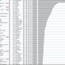 미국 아이튠즈 5/9 (붐붐파우 위협,케리 16위,켈리 20위,케이티30위,테일러 36위) 이미지