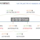 세무법인세평 - 하남시 조정대로 150 | 세무법인세평