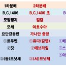 가나안기업