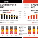 [삼일PwC] 2024년 하반기 M&A 시장 전망 이미지