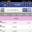 중곡제일시장(이오상사) | 리포트요약 210630