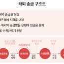 핀테크를 활용한 금융상품 선택 전략 이미지