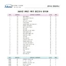 목포영화중학교 이미지