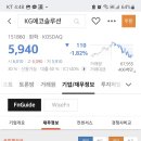 (주)에스케이지씨 이미지