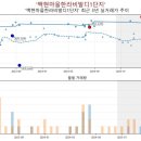 백현마을 한라비발디2단지 이미지