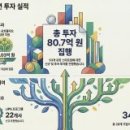 주식회사 랩케어 이미지