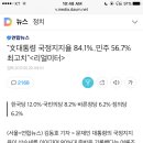 "文대통령 국정지지율 84.1%..민주 56.7% 최고치"＜리얼미터＞ 이미지