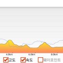 대청호오백리길 호반열녀길 이미지