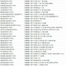 효자현대공인중개사사무소 이미지