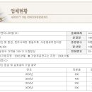 (주)한양정밀 이미지