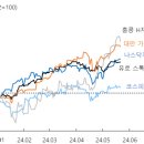 하이밸류 이미지