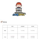 부산시민공원전동차 이미지