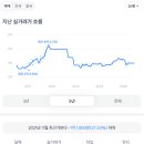 한양수자인아파트 이미지