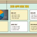 엑시엄수학전문학원