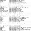 사가정역점 스포애니 주)케이디스포츠 | 중랑구헬스장