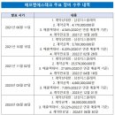 에프엔에스컴퍼니 이미지