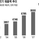 일진전기조명 이미지
