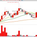 주식회사 레이크테크놀로지 - 12616 | 주식회사 레이크테크놀로지