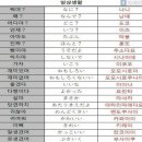 일본어 이미지