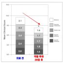 북광주동물약국 이미지