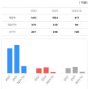 전진건설로봇 공모주 분석 및 청약 후기
