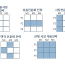 파트5 시장세분화/표적화/위치화 이미지