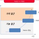 마인드스토밍